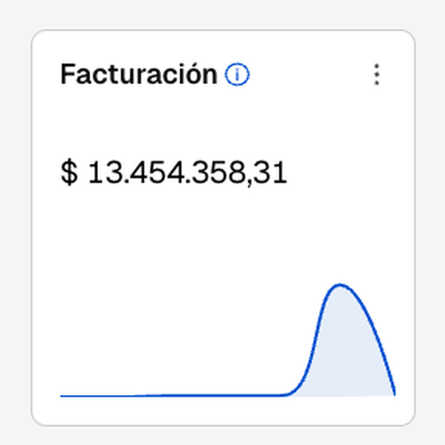 Panel de facturación antes — caso Deco