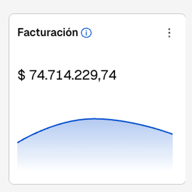 Panel de facturación después — caso Moda