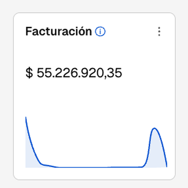 Panel de facturación después — caso Deco