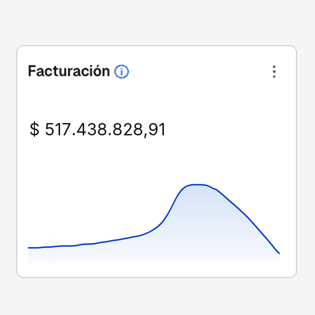 Panel de facturación después — caso Home