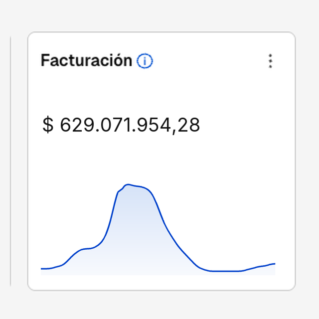 Panel de facturación después — caso Indumentaria