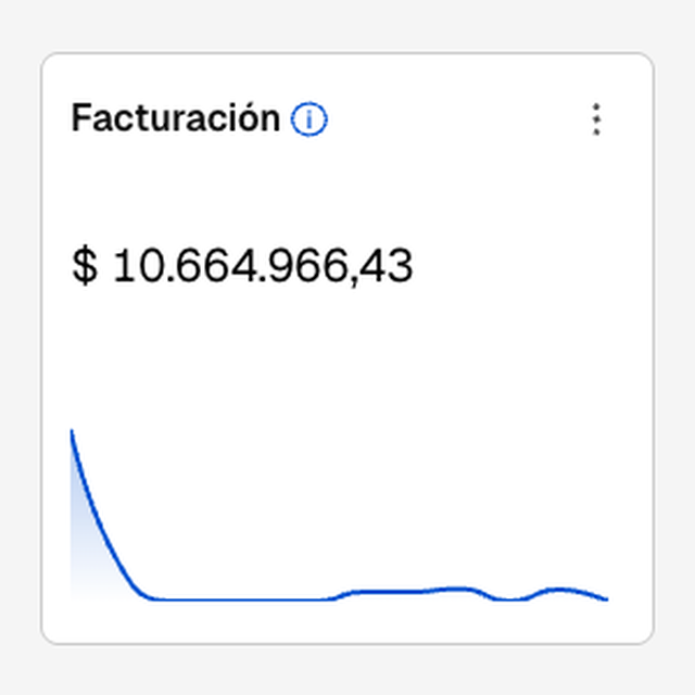 Panel de facturación antes — caso Moda