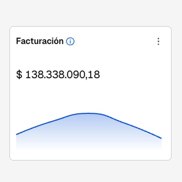 Panel de facturación antes — caso Home